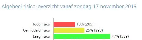 risico overzicht Risico overzicht