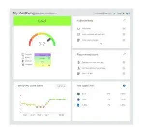 wellbeing dashboard