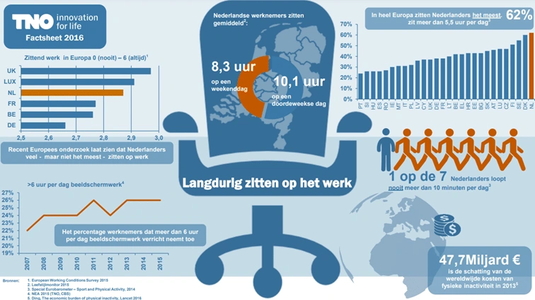 langdurig zitten