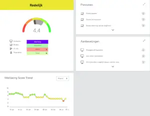 Dashboard Wellbeing