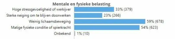 wellbeing meten
